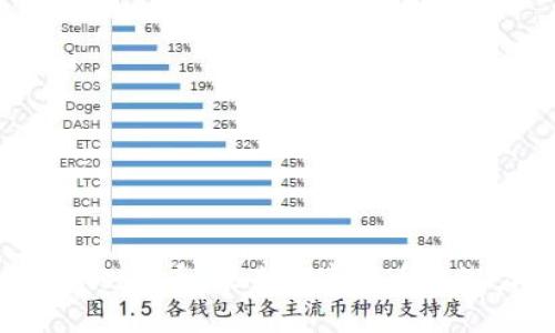 Tokenimshib币：未来数字货币的潜力揭示