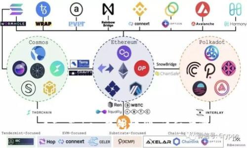 如何查看ImToken钱包地址：详细步骤与技巧