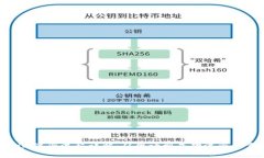 Tokenim注册流程详解：从申