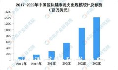 Tokenim测评题库的全面解析