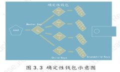 : 如何将TokenMUSDT转出？一