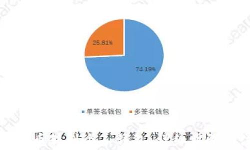 
如何将狗狗币转到个人钱包：详细步骤与注意事项