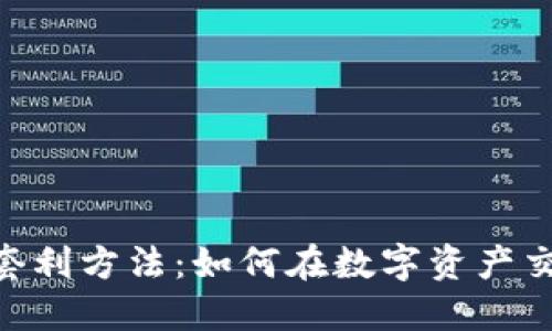 Tokenim钱包套利方法：如何在数字资产交易中实现盈利