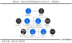   如果Tokenim被盗了该怎么