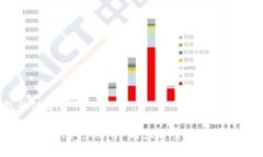 IM2.0钱包的简介span style=＂
