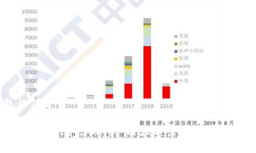 IM2.0钱包的简介

span style=