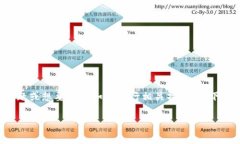 取消 im2.0 观察钱包可能指