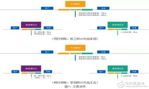 : 数字资产钱包如何管理您的Token资产
