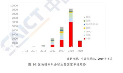 Tokenim是一个数字资产交易平台，近年来在加密货币交易行业中逐渐崭露头角。它为用户提供了多种加密资产的存储和交易服务。其中一个备受关注的问题是，Tokenim是否支持存储LUNA币。接下来，我们将详细讨论这个问题，并且为您解答一些相关的疑问。

Tokenim支持存LUNA币吗？