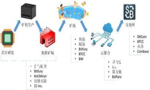 如何在TP钱包中将USDT转成TRC20？详细教程与常见问题解析