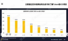 如何查看自己的狗狗币钱