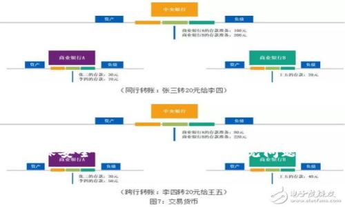 瑞波币电子钱包提现流程是一个与数字货币交易和管理日益相关的话题。用户越来越关心如何将他们的数字资产转换为法定货币，特别是在使用瑞波币（XRP）等加密货币时。本文将详细介绍瑞波币电子钱包的提现流程，确保用户可以顺利、安全地将其资产提现到银行账户中。此外，我们还将探讨用户在提现过程中可能遇到的问题及其解决方案。

   瑞波币电子钱包提现流程详解  / 

 guanjianci  瑞波币, 电子钱包, 提现流程, 数字货币, 加密货币  /guanjianci 

### 什么是瑞波币？

瑞波币（XRP）是一个由Ripple Labs开发的数字货币，旨在实现便捷、安全的跨境支付。瑞波币的设计初衷是为了降低传统银行转账的时间和成本，同时提高交易的透明度和安全性。与其他加密货币相比，瑞波币的处理速度极快，通常在几秒钟内即可完成交易。

此外，瑞波币采用了一种独特的共识机制，称为“Ripple协议共识算法”，与大多数使用工作量证明（PoW）或权益证明（PoS）机制的加密货币不同。因此，瑞波币在处理大量交易时表现更为高效，对于金融机构和个人用户来说都提供了便捷的解决方案。

### 瑞波币电子钱包的选择

在了解提取瑞波币的流程之前，首先需要选择一个合适的电子钱包。瑞波币的电子钱包分为两大类：热钱包和冷钱包。热钱包是指在线钱包，方便快捷，适合日常交易；冷钱包是指离线钱包，更加安全，适合长期存储。

在选择钱包时，用户应考虑以下几项因素：
ul
    li安全性：选择知名度高且有良好安全记录的钱包。/li
    li用户体验：界面友好，操作简单易懂。/li
    li支持的币种：确保钱包支持瑞波币及其他您可能需要使用的加密货币。/li
    li费用：了解钱包的转账和提现费用。/li
/ul

### 瑞波币电子钱包提现的基本步骤

以下是确认您已选定的电子钱包，并希望将瑞波币提现到您的银行账户中的基本步骤：

#### 步骤一：登录电子钱包

首先，您需要登录到您的瑞波币电子钱包。这通常需要输入您的账户凭证，如用户名和密码。如果您设置了额外的安全措施（如双因素认证），请按需提供相应的认证信息。

#### 步骤二：检查账户余额

登录后，查看您的瑞波币账户余额。确保您的账户中有足够的瑞波币（XRP）可供提现，并考虑提现时可能产生的交易费用。

#### 步骤三：选择提现选项

在电子钱包的界面中，寻找提现或提币的选项。这通常在“资金管理”或“账户”部分。点击相关链接后，您可能会看到可提现的金额选项。

#### 步骤四：输入提现金额

输入您希望提现的瑞波币数量，系统会自动计算相应的手续费。确认提现金额无误后，继续进行。

#### 步骤五：选择提现方式

许多电子钱包允许用户通过多种方式提取资金，如转账至银行账户、人行币、其他加密钱包等。如果选择提现至银行账户，通常需要提供银行信息，如账号、开户行等。

#### 步骤六：确认提现

在完成所有步骤后，系统会提示您进行确认。再次检查所有信息，确保无误。若确认无误，点击提交或确认。

#### 步骤七：等待处理

提现请求提交后，您需要耐心等待。处理时间因电子钱包的服务水平和网络繁忙程度而异，可能从几分钟到几小时不等。

### 提现过程中可能遇到的问题

#### 问题一：提现手续费过高

在进行瑞波币的提现时，用户可能会遇到提现手续费过高的问题。这通常是因为网络拥堵或电子钱包自身的政策所造成的。在这种情况下，用户可以采取以下几种应对措施：

首先，可以期待网络状态的改善，特别是在高峰时段，交易确认可能会受到影响。如果可能，选择在交易不那么繁忙的时段进行提现。其次，选择手续费较低的电子钱包也是一种解决办法。市面上有许多不同的电子钱包，它们的手续费会有所不同，用户可以根据自己的需要进行选址。最后，一些电子钱包会提供限时优惠或活动，用户可以关注这些活动，以降低手续费的支出。

#### 问题二：提现失败

提现失败是用户在使用瑞波币电子钱包时可能遇到的问题。提现失败的原因可能有很多，例如输入的银行信息有误、账户余额不足、网络错误等。若提现请求失败，用户应该首先查看失败原因的提示信息，并根据提示进行相应的操作。

如果是因为信息错误，可以重新检查并更正必要的信息后再次提交。如果是由于网络问题造成的，可以稍等片刻后重试，或者联系钱包客服寻求帮助。

#### 问题三：提现到账延迟

用户在提现后，可能会发现自己的资金并未及时到账。这种情况通常与银行处理时间有关。传统银行在处理加密货币提现请求时，可能会比网络钱包和数字货币交易所晚一些，通常需要几个工作日。投诉的最佳时机是在确保提现请求在电子钱包系统中已处理的情况下。用户应耐心等待，通常在几个工作日的范围内资金就会到账。

#### 问题四：账户被锁定

有时候，用户在进行提现时可能会遇到账户被锁定的情况。这可能是因为频繁的提现请求被系统认为是可疑行为，或者用户未能正确验证身份而导致的。为了避免这种情况，用户在使用电子钱包时应保持良好的使用习惯，不要频繁修改提现金额或提现账户。

如果账户被锁定，用户可以根据电子钱包的规定，通过邮件或客服热线联系客服，提供身份验证信息以解锁账号。

#### 问题五：兑换汇率不理想

用户在进行终止提取时，可能会发现自己交易的汇率与市场价格有偏差，导致提现后实际获得的法币金额与预期不符。这种情况通常与市场需求、供应情况有关。

为了获得更好的汇率，用户可以提前了解市场行情，观察瑞波币在不同交易平台上的汇率波动趋势。在决定提现时选择一个相对较好的汇率时机，有助于最大限度地提高提现收益。

### 结论

瑞波币电子钱包的提现流程相对简单，但在操作过程中可能会遇到一些问题。用户在进行提现时，应确保了解自己的电子钱包的功能及收费政策，合理选择提现时机，确保安全性和有效性。对于常见问题的预判和解决方案，将帮助用户更好地管理其瑞波币资产，享受数字货币带来的便利与灵活性。

无论是用于投资、交易还是日常消费，瑞波币为用户提供了灵活的金融选择，理解提现方法和相关问题将有助于用户更好地把握数字资产的使用。