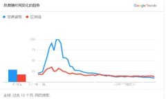 国外USDT钱包推荐：如何选