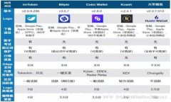 如何将Tokenim中的代币转入