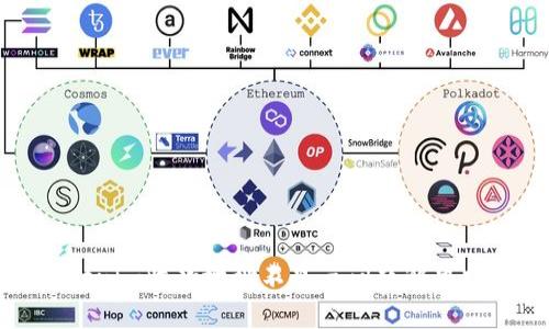Tokenim收款地址不显示问题解决指南