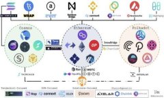 Tokenim 是以太坊钱包吗？深