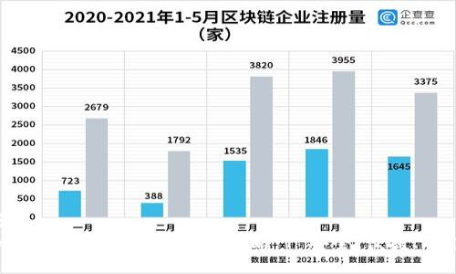 与关键词
: imToken 2.0钱包新版下载攻略 | 安全、便捷、功能全解析
