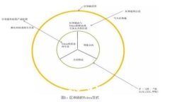 如何在 imToken 2.0 中玩转