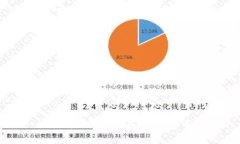 : 如何购买TRX以在IM钱包中