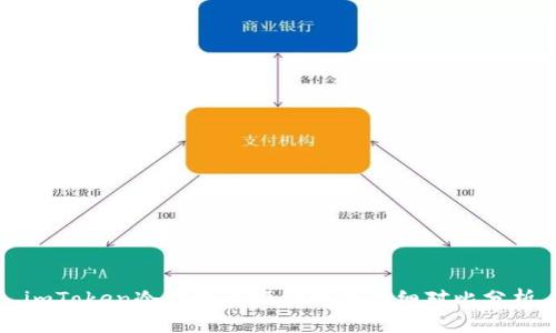 imToken冷钱包与硬钱包的详细对比分析