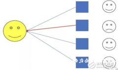 IM2.0生成的安全检测报告：助力企业风险管控