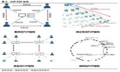 如何找回TokenTokenIM钱包账