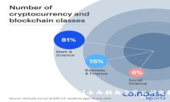 : XRP怎么添加到TP钱包？全