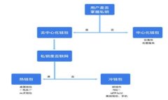 : imToken 2.0钱包与火币的完