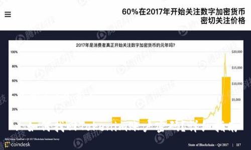 负责人/负责人

: 如何找回Tokenim账户密码？详细指南