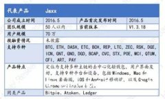 苹果6下载Tokenim打不开的解