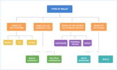   如何将Tokenim转换为其他