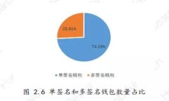 如何查找IM2.0的注册地址及