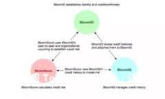 如何使用Tokenim收币：详尽指南