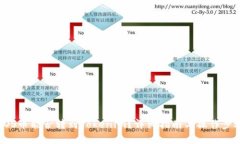 EOS币能否转到Tokenim？详细