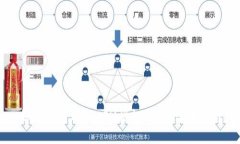 如何查看TokenIM授权信息：