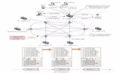 imToken 2.0 是一款流行的数