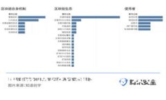 如何使用imToken创建和管理