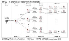 tokenim加密详解：如何保护您的数字资产