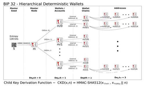 IM2.0官网：数字时代的创新与发展平台