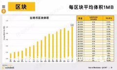 如何在波场（TRON）上创建USDT钱包？