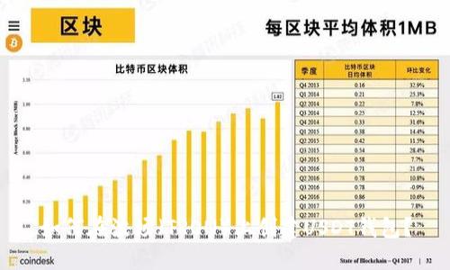 如何在波场（TRON）上创建USDT钱包？