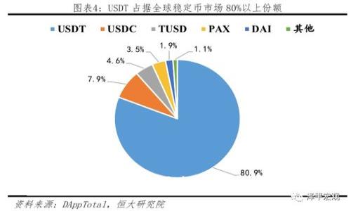 OKEx可以转账到Tokenim的方法详解
