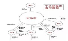 : 如何进行TokenIM资产查询