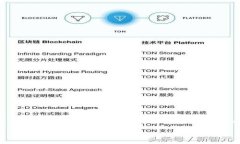 USDT（Tether）作为一种广泛