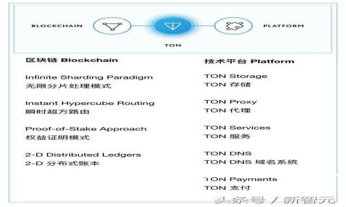 USDT（Tether）作为一种广泛使用的稳定币，在加密货币行业中扮演着重要的角色。然而，关于USDT是否支持所有类型的钱包，这是一个需要详细探讨的问题。接下来，我们将从各个角度来分析这一主题，包括钱包的类型、USDT的发行链、兼容性等。

USDT是否支持所有钱包？深入分析与解答