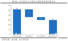 如何在iOS应用中实现Toke