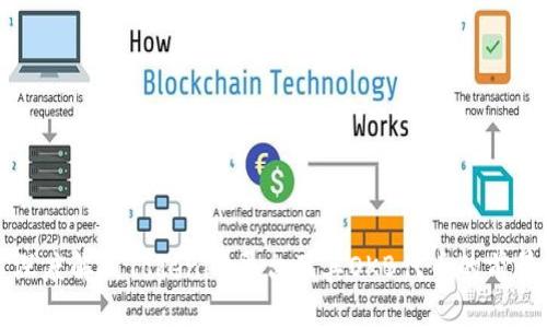 深度解析Tokenim平台及其OKB代币的前景