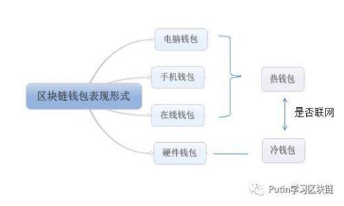bianotiTokenIM：提升 iPhone 安全性与隐私保护的终极工具