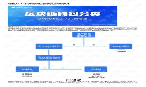 如何使用Tokenim加速转账？详细指南与常见问题解答