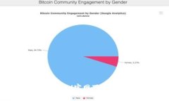  最新TokenIM官网下载及使用